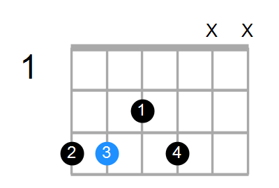 C7 Chord